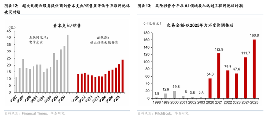 华泰证券:宏观视角下的AI前景之辩