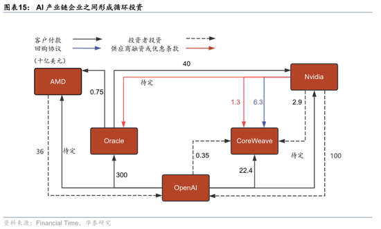 华泰证券:宏观视角下的AI前景之辩