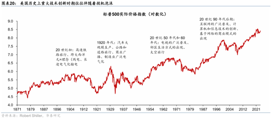 华泰证券:宏观视角下的AI前景之辩