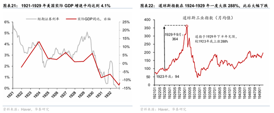 华泰证券:宏观视角下的AI前景之辩