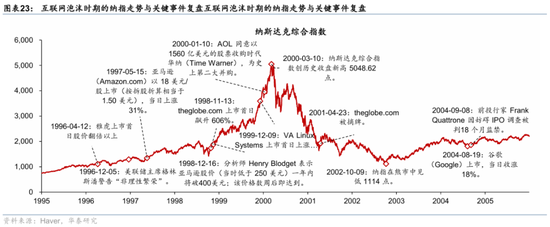 华泰证券:宏观视角下的AI前景之辩