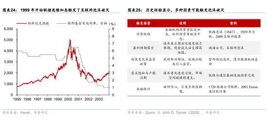 华泰证券:宏观视角下的AI前景之辩
