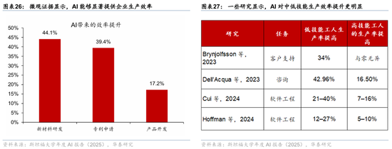 华泰证券:宏观视角下的AI前景之辩