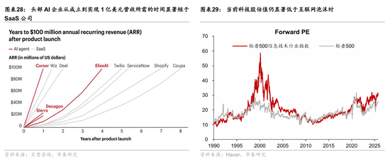 华泰证券:宏观视角下的AI前景之辩