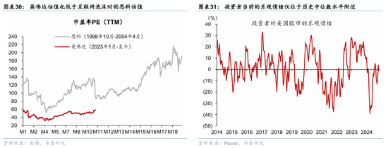 华泰证券:宏观视角下的AI前景之辩