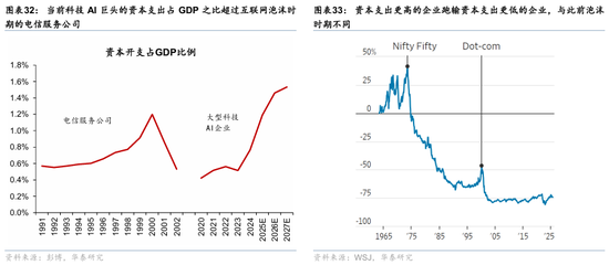 华泰证券:宏观视角下的AI前景之辩
