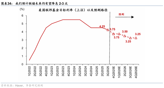 华泰证券:宏观视角下的AI前景之辩