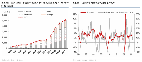 华泰证券:宏观视角下的AI前景之辩