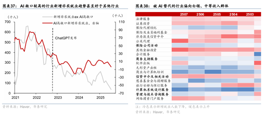 华泰证券:宏观视角下的AI前景之辩