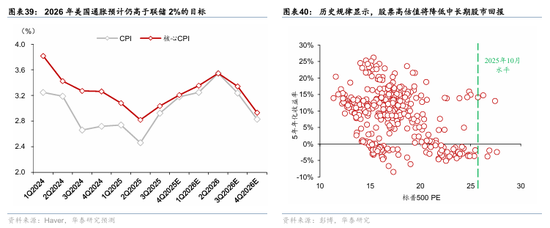 华泰证券:宏观视角下的AI前景之辩