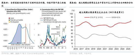 华泰证券:宏观视角下的AI前景之辩