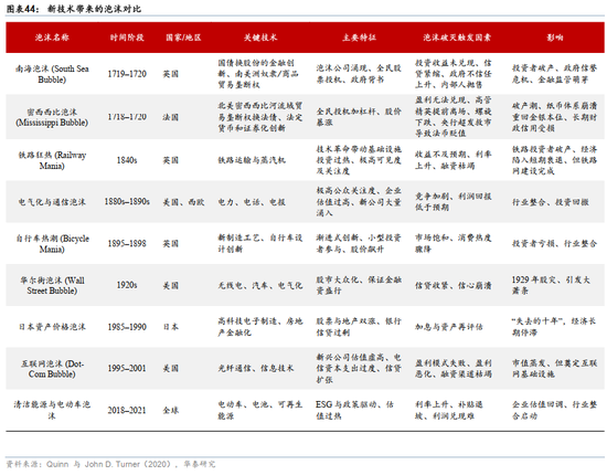 华泰证券:宏观视角下的AI前景之辩
