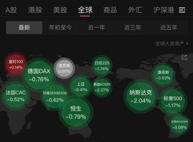 “黑色星期二”!高估值担忧引发全球风险资产重挫,国际资本仍看好中国资产