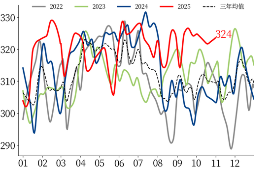 【市场聚焦】黑色:热卷受到弱现实压制