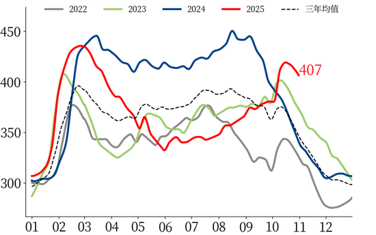 【市场聚焦】黑色:热卷受到弱现实压制