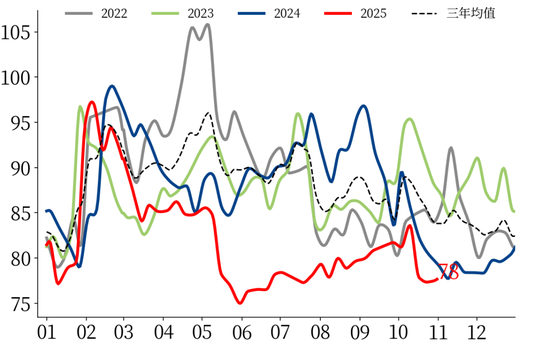 【市场聚焦】黑色:热卷受到弱现实压制
