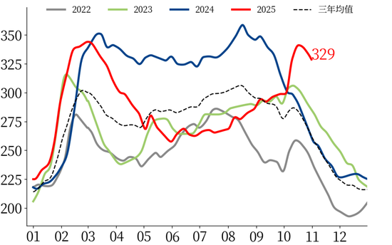 【市场聚焦】黑色:热卷受到弱现实压制