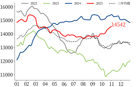 【市场聚焦】黑色:热卷受到弱现实压制