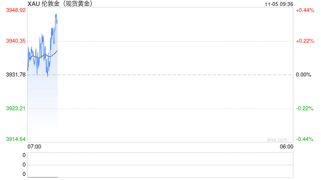 国际贵金属普遍收跌,外媒称黄金的飙升“是泡沫行为的标志”