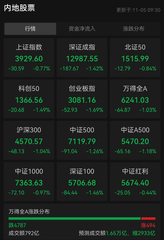 突发!亚太股市,全线大跌!韩国紧急“拔网线”!发生了什么?