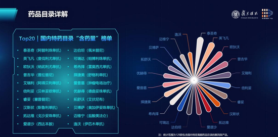 200款惠民保进入稳运营时代,撬动20亿元的创新药械赔付,新支付方来了吗