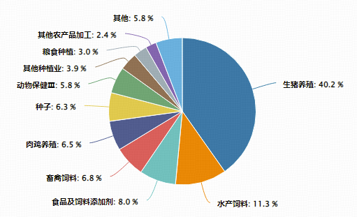生猪去产能提速!农牧渔板块逆市拉升,全市场“含猪量”最高农牧渔ETF(159275)盘中翻红!