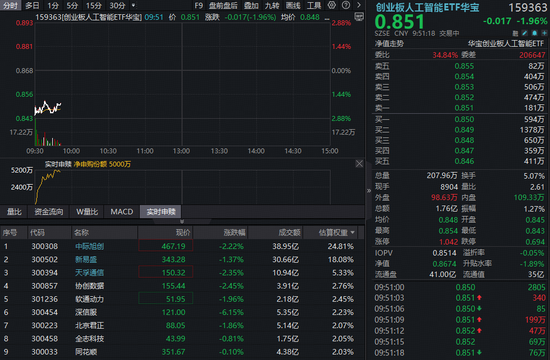 光模块CPO再踩刹车？“易中天”跌超2%，机构：短期波动不改景气趋势！资金关注高“光”159363布局机会