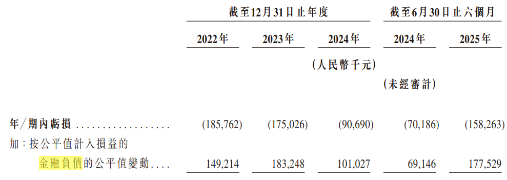 获客成本变高,亏损的嗨学网资金链承压