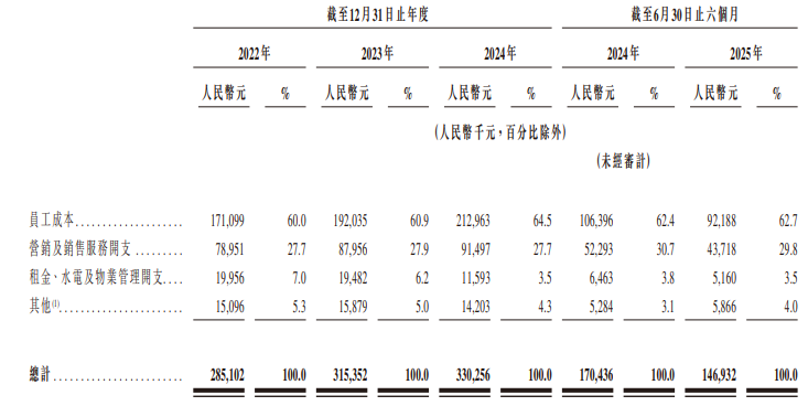 获客成本变高,亏损的嗨学网资金链承压