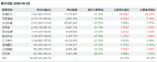 资金回流!创业板50ETF(159949)近10个交易日吸金2.6亿 机构:布局年末行情双主线
