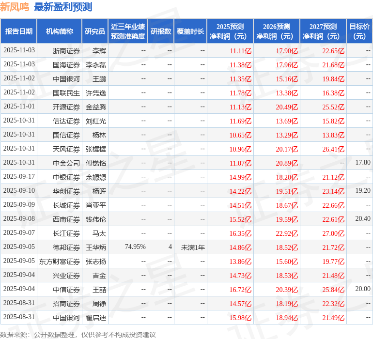 华安证券：给予新凤鸣买入评级
