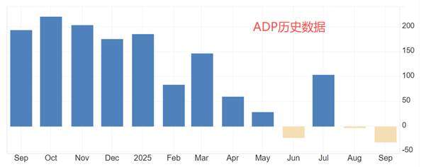 ATFX汇评：美国小非农ADP数据来袭，预期增加2.8万人
