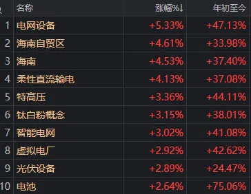 关键时刻,A股走出独立行情!原因找到了