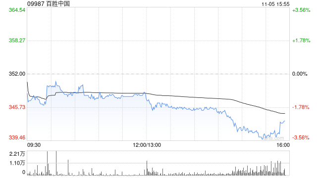 国信证券:维持百胜中国“优于大市”评级 创新举措驱动同店稳健增长