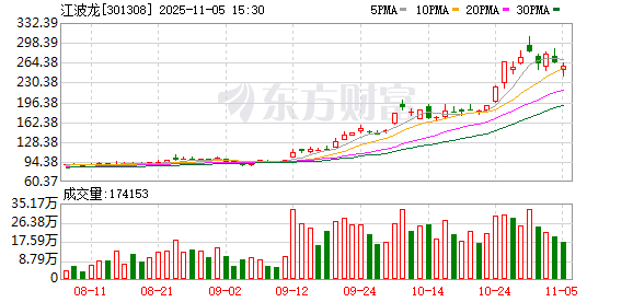 电子行业今日净流出资金46.16亿元，江波龙等27股净流出资金超亿元