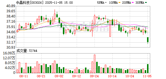 中晶科技龙虎榜数据(11月5日)
