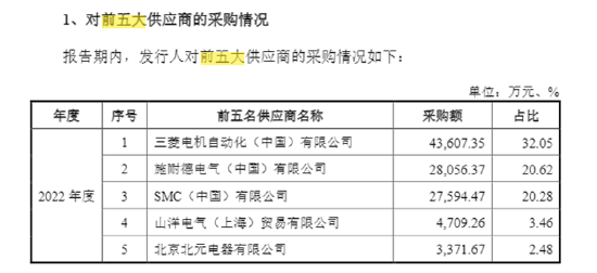 东土科技收购高威科:标的三次IPO折戟2024年净利润降77%、高度依赖代理分销业务且供应商高度集中