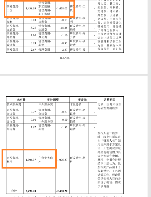 金万众IPO:是否符合北交所定位待考 研发费用三年合计仅1554万元 费用率才0.6%是同行七分之一