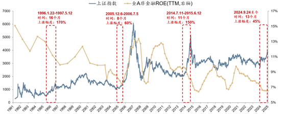 广发策略：经济结构转型的成效已在A股报表中体现