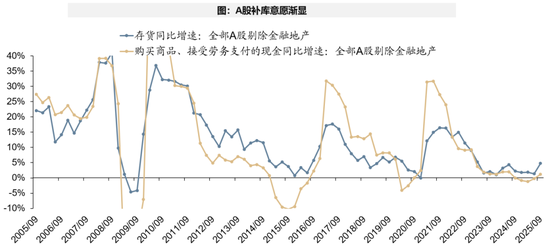 广发策略：经济结构转型的成效已在A股报表中体现