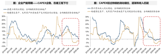 广发策略：经济结构转型的成效已在A股报表中体现