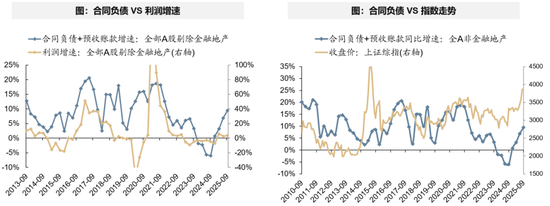 广发策略：经济结构转型的成效已在A股报表中体现