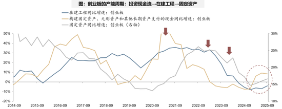 广发策略：经济结构转型的成效已在A股报表中体现