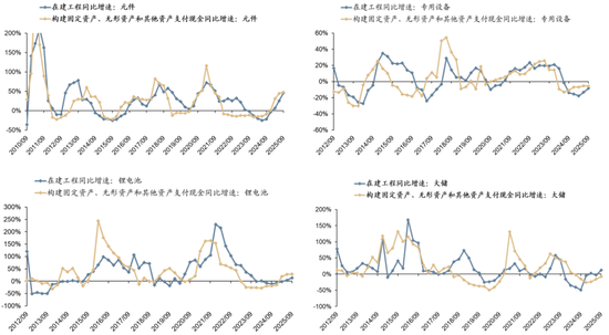 广发策略：经济结构转型的成效已在A股报表中体现