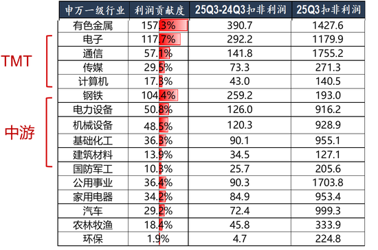 广发策略：经济结构转型的成效已在A股报表中体现
