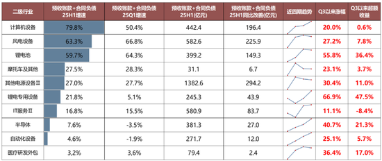 广发策略：经济结构转型的成效已在A股报表中体现