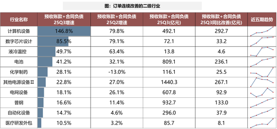广发策略：经济结构转型的成效已在A股报表中体现
