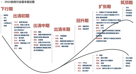 广发策略：经济结构转型的成效已在A股报表中体现
