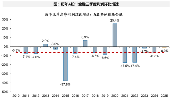 广发策略：经济结构转型的成效已在A股报表中体现