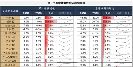 广发策略：经济结构转型的成效已在A股报表中体现